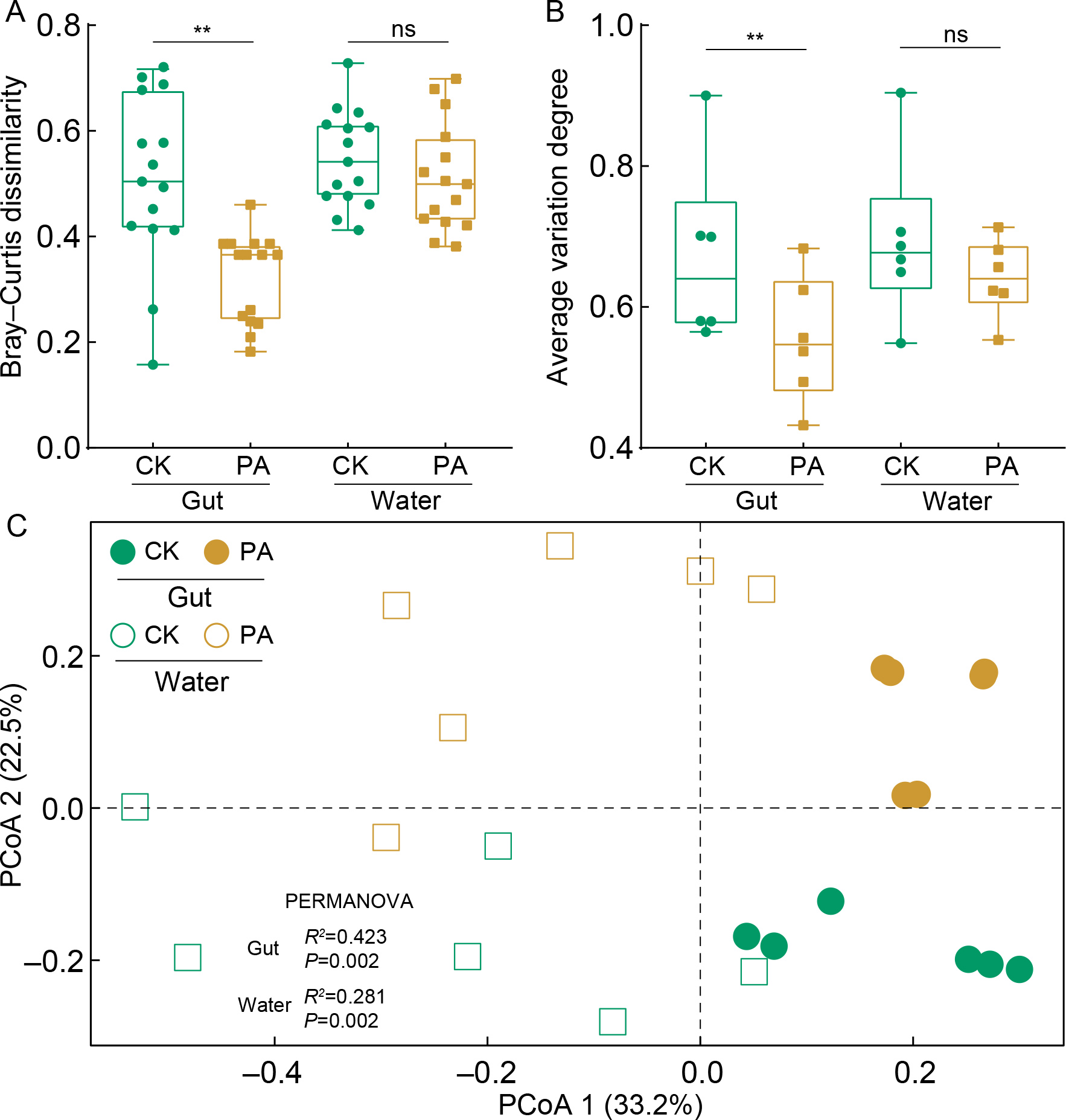 りんご  Beneficial effects of probiotics on Litopenaeus vannamei growth
