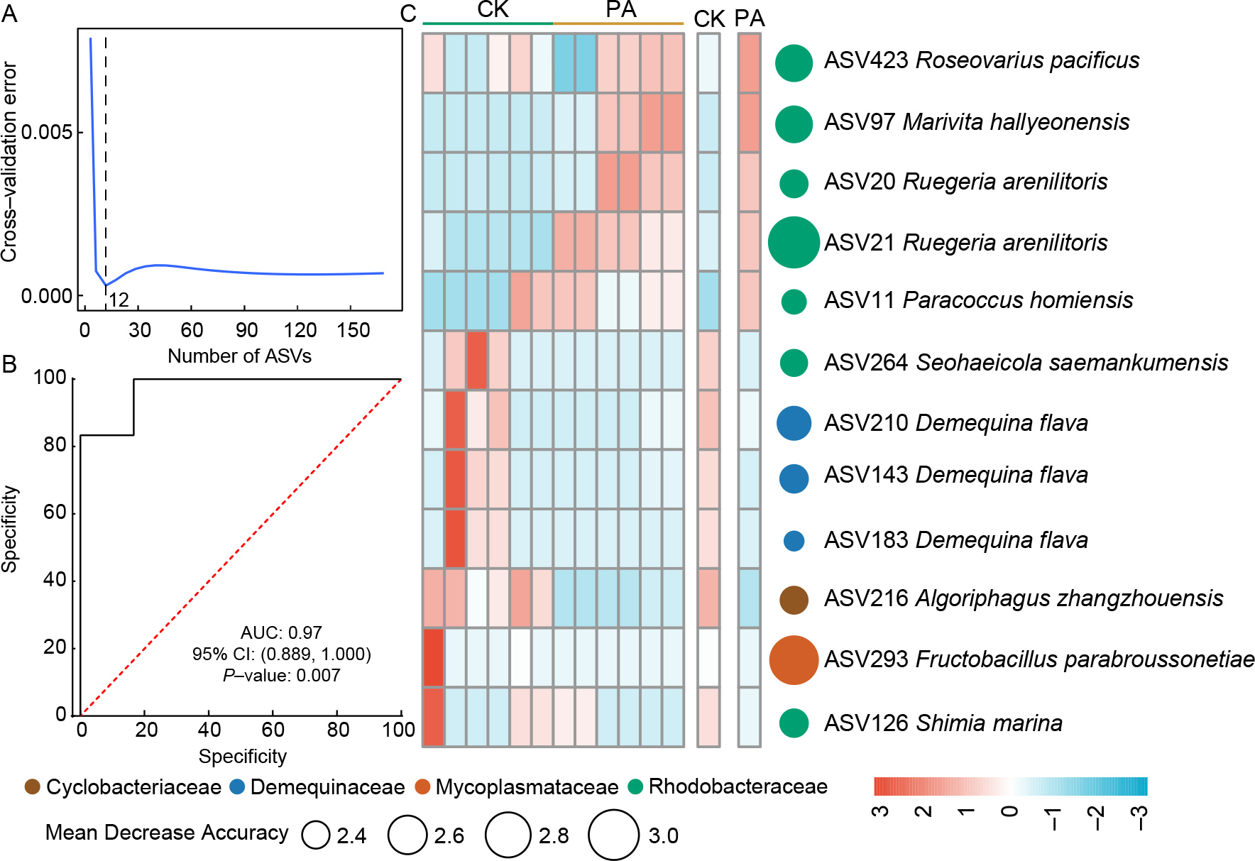 りんご  Beneficial effects of probiotics on Litopenaeus vannamei growth